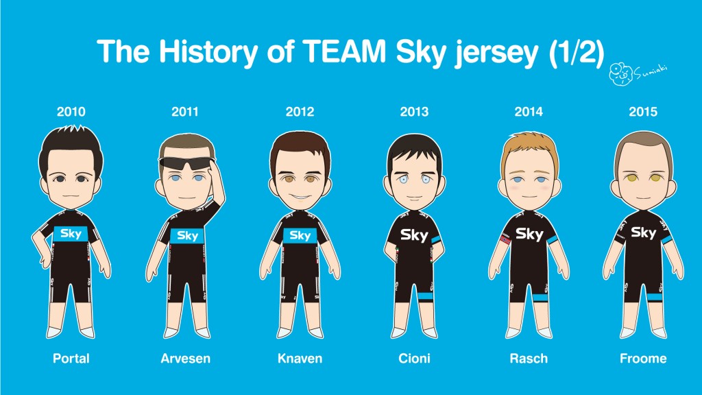 The history of TEAM Sky jersey (1/2)