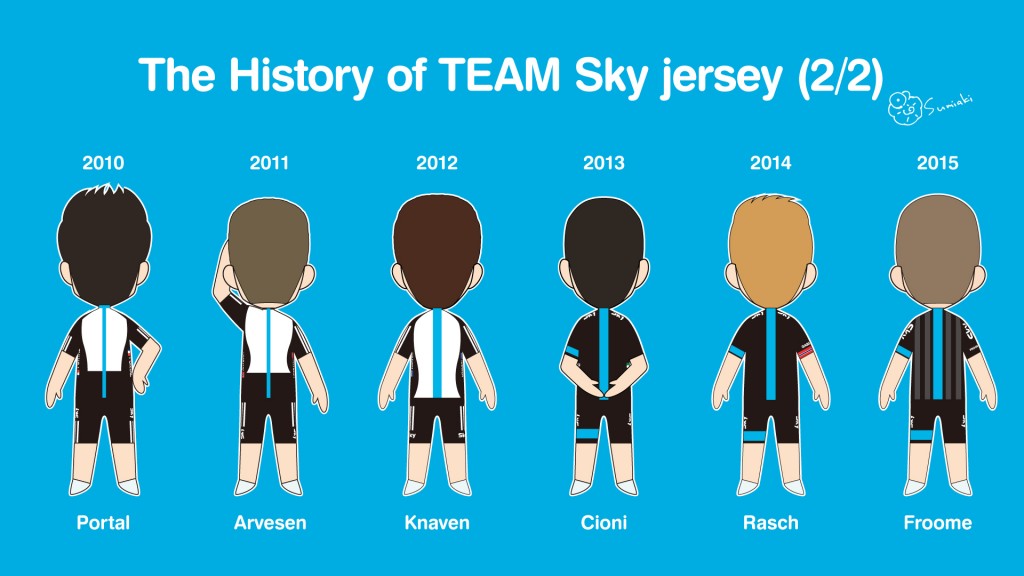 The history of TEAM Sky jersey (2/2)